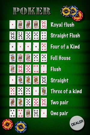 Poker Winning Hands